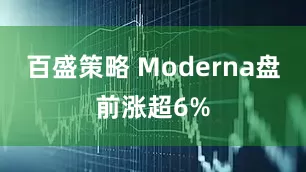 百盛策略 Moderna盘前涨超6%